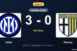 Thống kê trận đấu Inter 3-0 Parma: Inter thắng đậm thuyết phục