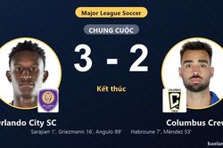 Hạ Columbus Crew sau màn rượt đuổi, Orlando City SC bứt lên vị trí thứ 7