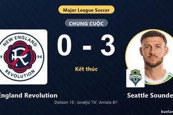 Thắng đậm New England Revolution 0-3, Seattle Sounders củng cố vị trí thứ 7 tại MLS