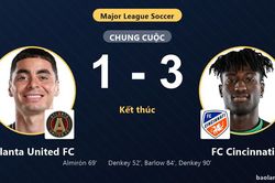 Thắng Atlanta United FC 1-3, FC Cincinnati cải thiện vị trí khiến chủ nhà lún sâu