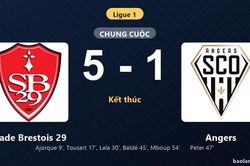 Thống kê trận đấu Stade Brestois 29 5-1 Angers: Stade Brestois 29 thắng đậm thuyết phục