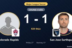Hòa San Jose Earthquakes 1-1, Colorado Rapids lỡ cơ hội cải thiện vị trí