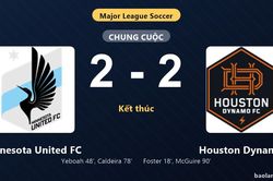 Thống kê trận đấu Minnesota United FC 2-2 Houston Dynamo: Màn rượt đuổi tỷ số mãn nhãn