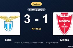 Thống kê trận đấu Lazio 3-1 Monza: Andrea Pinamonti tỏa sáng, Lazio giành trọn 3 điểm