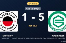 Thống kê trận đấu Excelsior 1-5 Groningen: Groningen thắng đậm thuyết phục