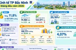 Bắc Ninh: GRDP tăng gần 12%, cấp mới 264 dự án FDI trong 9 tháng