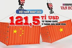 Việt Nam nhập khẩu điện tử từ Trung Quốc gần gấp 3 lần xuất khẩu