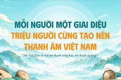 'Thanh âm Việt Nam. Giai điệu cuộc sống': Mỗi người một giai điệu. Triệu người cùng tạo nên thanh âm Việt Nam