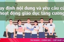 [Motion graphic] Quy định nội dung và yêu cầu của hoạt động giáo dục tăng cường