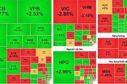 VN-Index hụt hơi về cuối phiên, nhóm tài chính không đủ lực nâng đỡ