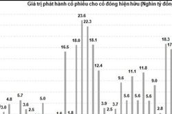 Thanh khoản cạn kiệt, dư nợ margin là rủi ro lớn nhất lúc này?