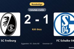 Thống kê trận đấu SC Freiburg 2-1 FC Schalke 04: Keisuke Goto tỏa sáng, SC Freiburg giành trọn 3 điểm