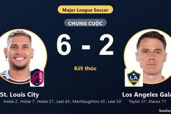 Thắng đậm Los Angeles Galaxy 6-2, St. Louis City tiếp tục bám đuổi ngôi đầu
