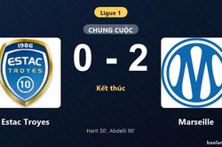 Thống kê trận đấu Estac Troyes 0-2 Marseille: Himad Abdelli tỏa sáng, Marseille giành trọn 3 điểm