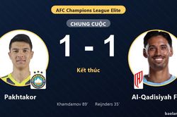 Đánh rơi chiến thắng phút 89, Al-Qadisiyah FC chia điểm tiếc nuối trước Pakhtakor