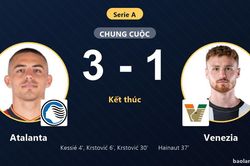 Hạ gục Venezia 3-1, Atalanta leo lên giữa bảng còn đối thủ chìm sâu nơi đáy Serie A