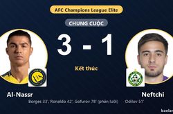 Al-Nassr thắng Neftchi 3-1: Ronaldo lập công, chặn nỗ lực bám đuổi của đối thủ