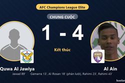 Thắng đậm Al Quwa Al Jawiya, Al Ain vươn lên nhóm đầu AFC Champions League Elite