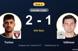 Hạ Udinese 2-1, Torino giải tỏa áp lực ở nhóm cuối bảng Serie A