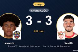 Hòa kịch tính Levante 3-3, Sevilla lỡ đà bứt phá còn chủ nhà chôn chân nhóm đáy