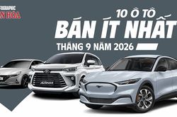 10 ô tô bán ít nhất tháng 9.2026: Có xe chỉ bán 3 chiếc