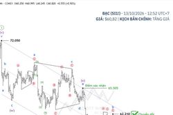 Phân tích bạc 13/10: Giá bạc phát tín hiệu chuyển hướng, cơ hội tăng giá trở lại?