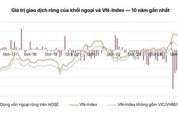 VN-Index có thể đạt 1.940 điểm trong năm 2027, lợi nhuận doanh nghiệp dự báo tăng 10%