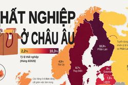 Tỷ lệ thất nghiệp tại các nước châu Âu