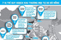 Đà Nẵng chấp thuận dự án tại vị trí số 6 Khu thương mại tự do, vốn đầu tư hơn 3.354 tỷ đồng