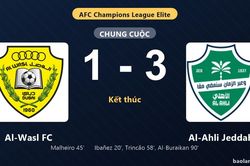 Thống kê trận đấu Al-Wasl FC 1-3 Al-Ahli Jeddah: Firas Al-Buraikan tỏa sáng, Al-Ahli Jeddah giành trọn 3 điểm