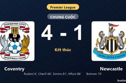 Thống kê trận đấu Coventry 4-1 Newcastle: Coventry thắng đậm thuyết phục