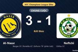 Thống kê trận đấu Al-Nassr 3-1 Neftchi: Cristiano Ronaldo tỏa sáng, Al-Nassr giành trọn 3 điểm