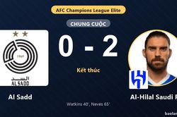 Al-Hilal Saudi FC vươn lên top 5, đẩy Al Sadd xuống nhóm áp chót