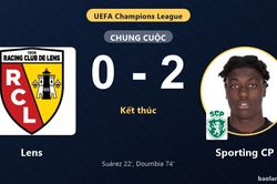 Bại trận 0-2 trước Sporting CP, Lens ngậm ngùi nhìn đối thủ chiếm vị trí thứ 7