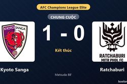Thống kê trận đấu Kyoto Sanga 1-0 Ratchaburi: Temma Matsuda tỏa sáng, Kyoto Sanga giành trọn 3 điểm