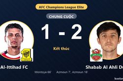Cú đúp của Azmoun giúp Shabab Al Ahli Dubai hạ Al-Ittihad FC, vươn lên hạng 6