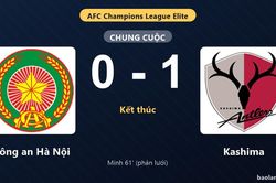 Thống kê trận đấu Công an Hà Nội 0-1 Kashima: Kashima giành chiến thắng chung cuộc