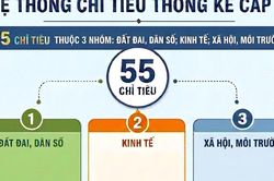 Quy định mới về hệ thống chỉ tiêu thống kê cấp xã