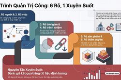 Đổi mới cơ chế, tháo gỡ 'điểm nghẽn' để giải quyết vướng mắc ở cơ sở