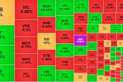 Dòng tiền 'buông tay', VN-Index phá đáy ngắn hạn
