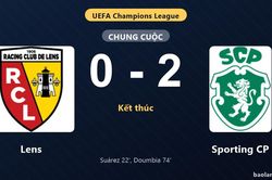 Thống kê trận đấu Lens 0-2 Sporting CP: Issa Doumbia tỏa sáng, Sporting CP giành trọn 3 điểm