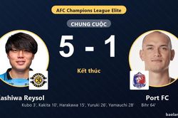 Kashiwa Reysol vùi dập Port FC 5-1, đẩy đối thủ chìm sâu ở nhóm cuối