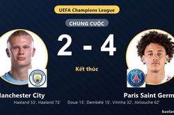 Hạ gục Manchester City tại Etihad, Paris Saint Germain vươn lên thứ sáu bảng xếp hạng