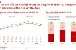 Bất động sản Hà Nội: Giá giảm, người mua vẫn chưa xuống tiền