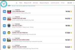 Công bố kết quả bình chọn toàn quốc Top 100 'Trường học Hạnh phúc 2026'
