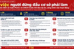 Khuyến cáo bảo đảm an toàn phòng cháy trước khi đưa công trình vào sử dụng