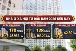 [Video] Dự kiến hoàn thành hơn 18.000 căn nhà ở cho thuê trong năm 2026