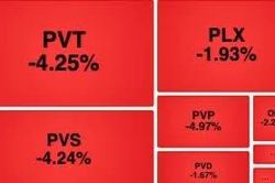 VN-Index 'thủng' mốc 1.700 điểm, khối ngoại bán ròng gần 688 tỷ đồng