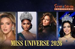 [INFOGRAPHIC] 10 mỹ nhân nổi bật trên đường đua Miss Universe 2026