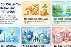 HIỆN THỰC HÓA MÔ HÌNH CHỦ NGHĨA XÃ HỘI TỪ CƠ SỞ - Bài 4: Kiểm chứng kết quả, đo lường sự hài lòng và nhân rộng mô hình tương lai
